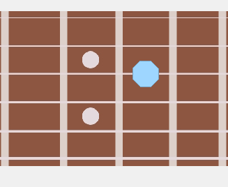 guitar fretboard showing the position of the root note